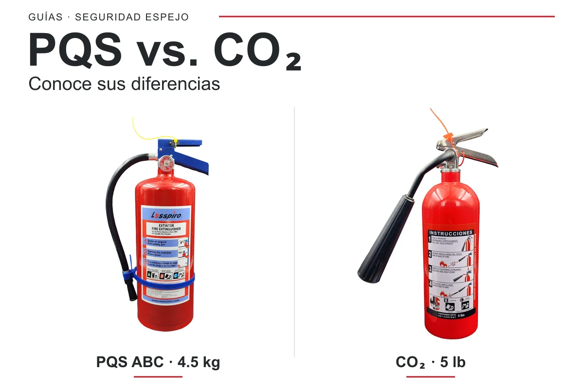 Fotografías reales de extintores PQS ABC de 4.5 kg y CO₂ de 5 lb