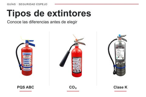 Fotografías reales de extintores PQS ABC, CO₂ y Clase K